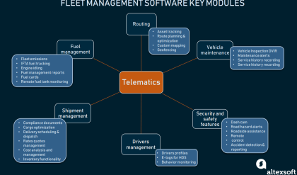 Integrated Fleet Maintenance Training for Fleet Management