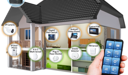 The Best Smart Home Devices for Every Room